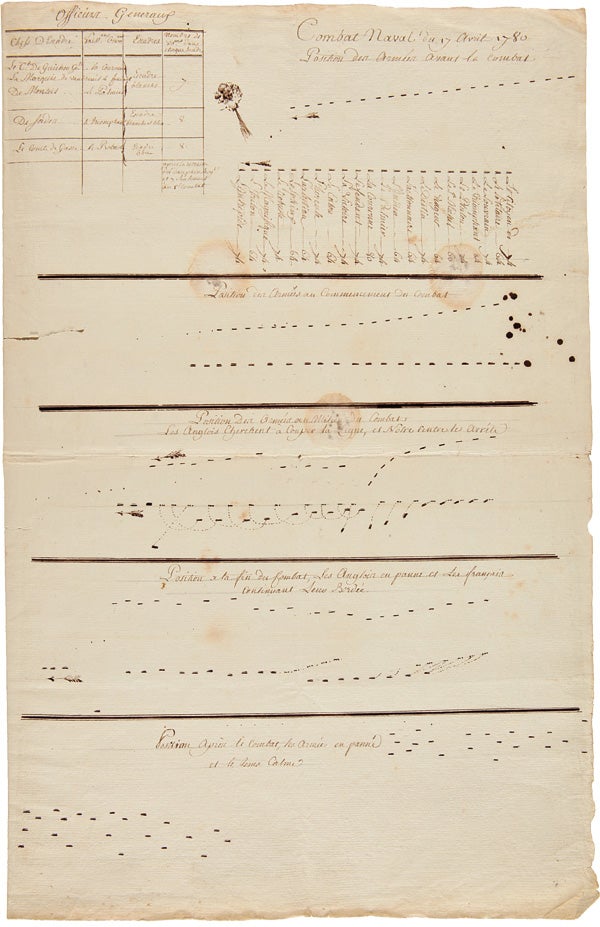 Item #WRCAM53945 [TWO MANUSCRIPT CHARTS DEPICTING THE STAGES OF ANGLO-FRENCH NAVAL ENGAGEMENTS AROUND MARTINIQUE DURING THE AMERICAN REVOLUTION, ON APRIL 17 AND MAY 19, 1780, FROM THE PAPERS OF THE MARQUIS DE CHASTELLUX]. American Revolution, François-Jean de Chastellux.