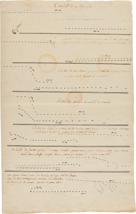 [TWO MANUSCRIPT CHARTS DEPICTING THE STAGES OF ANGLO-FRENCH NAVAL ENGAGEMENTS AROUND MARTINIQUE DURING THE AMERICAN REVOLUTION, ON APRIL 17 AND MAY 19, 1780, FROM THE PAPERS OF THE MARQUIS DE CHASTELLUX].