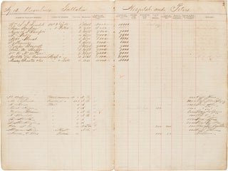 Item #WRCAM56244 [MANUSCRIPT TAX LEDGER FOR THE EIGHTH ASSESSMENT DISTRICT OF NEW ORLEANS IN...