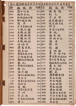 Item #WRCAM57122 CHINESE TELEPHONE DIRECTORY MARCH, 1933 SAN FRANCISCO. Chinese-American Directory